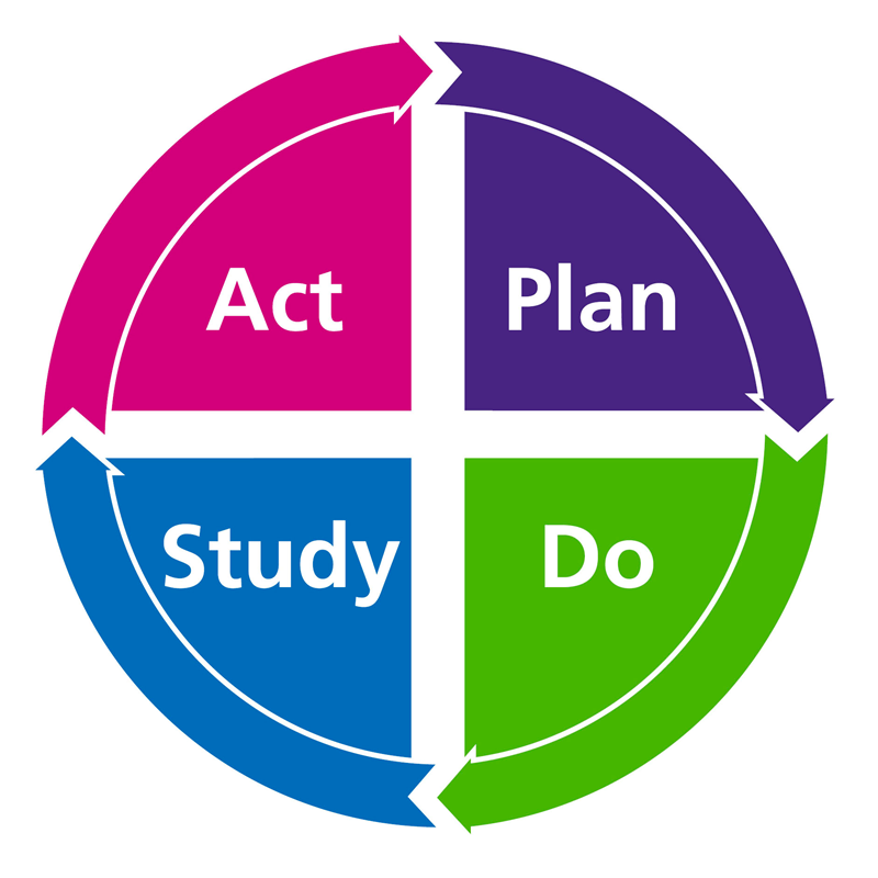 action_plan_study_do_graph